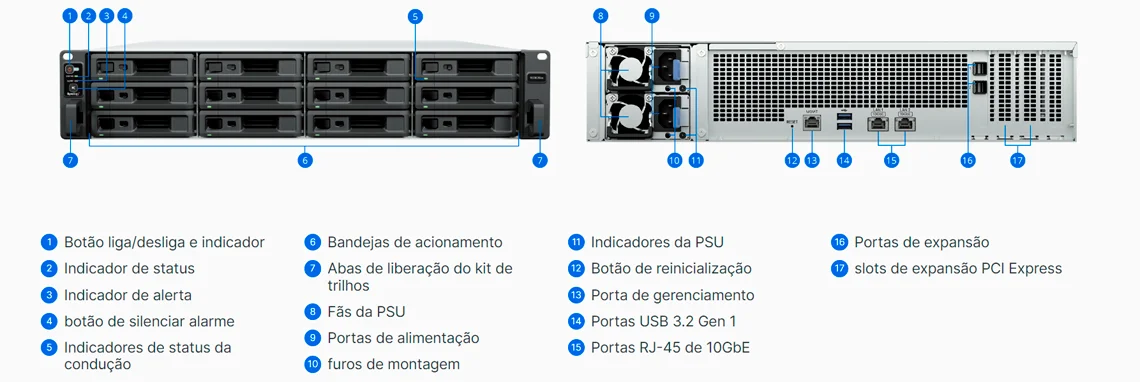 Visão geral do hardware do RackStation RS3626xs
