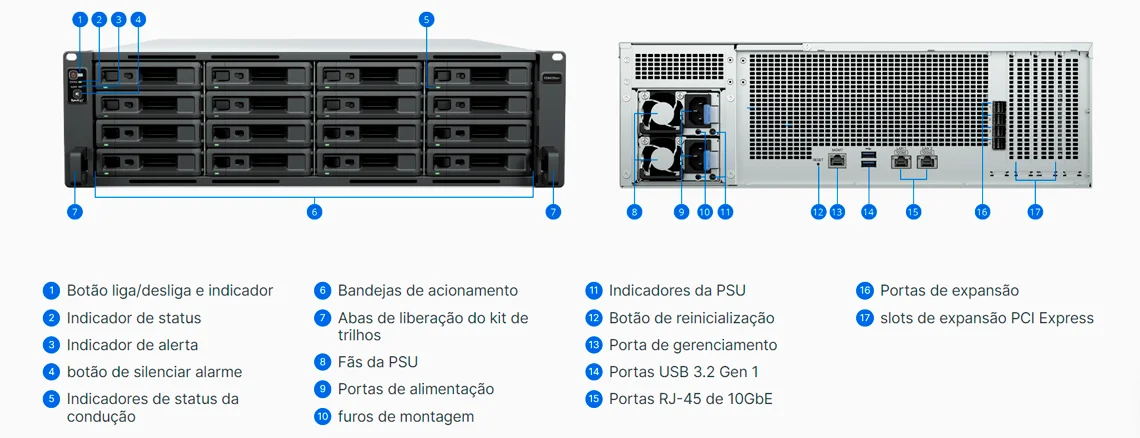 Visão geral do hardware do RackStation RS6426xs+
