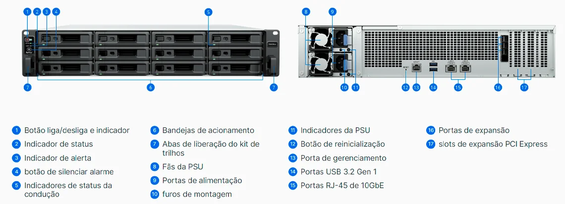 Visão geral do hardware do RS4826xs+