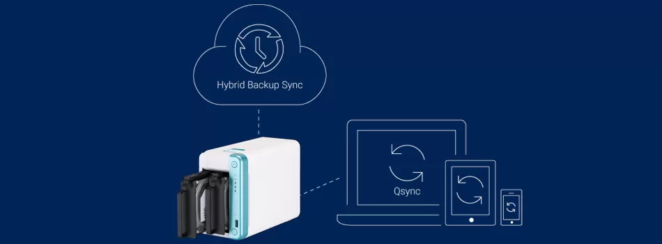 Rotinas de cópia de segurança e integrações com serviços externos - Review TS-251D Qnap